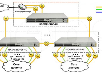 Настройка RADIUS на коммутаторе RAISECOM ISCOM2924GF-4C | Роутеры и коммутаторы