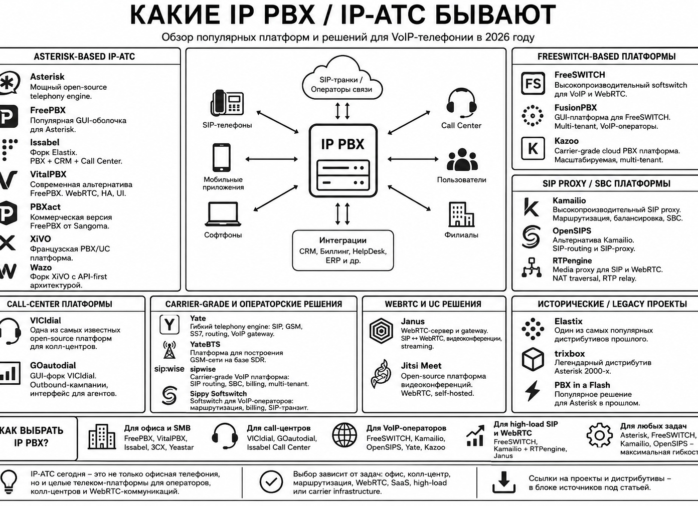IP-АТС своими руками на базе обычного роутера с OpenWRT, Asterisk и USB носителя