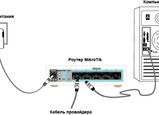 Настраиваем Mikrotik с нуля: Пошаговая инструкция по настройке Wi-Fi, dhcp, точки доступа, firewall и блокировку трафика