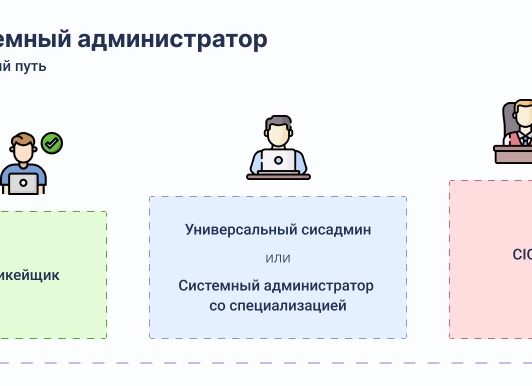 Что должен делать системный администратор: список задач и обязанности